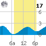 Big Spanish Channel tide chart for Thursday, October 17, 2024