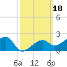 Big Spanish Channel tide chart for Friday, October 18, 2024