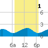 Big Spanish Channel tide chart for Tuesday, October 1, 2024