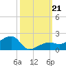 Big Spanish Channel tide chart for Monday, October 21, 2024
