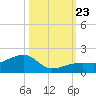 Big Spanish Channel tide chart for Wednesday, October 23, 2024