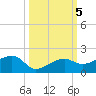 Big Spanish Channel tide chart for Saturday, October 5, 2024