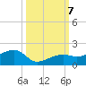 Big Spanish Channel tide chart for Monday, October 7, 2024