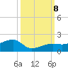 Big Spanish Channel tide chart for Tuesday, October 8, 2024
