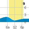 Big Spanish Channel tide chart for Wednesday, October 9, 2024