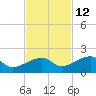 Big Spanish Channel tide chart for Tuesday, November 12, 2024