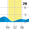 Big Spanish Channel tide chart for Wednesday, November 20, 2024