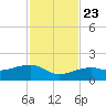 Big Spanish Channel tide chart for Saturday, November 23, 2024