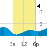 Big Spanish Channel tide chart for Monday, November 4, 2024