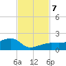 Big Spanish Channel tide chart for Thursday, November 7, 2024
