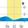 Big Spanish Channel tide chart for Friday, November 8, 2024