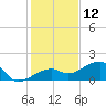 Big Spanish Channel tide chart for Thursday, December 12, 2024