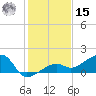 Big Spanish Channel tide chart for Sunday, December 15, 2024