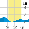 Big Spanish Channel tide chart for Thursday, December 19, 2024