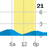 Big Spanish Channel tide chart for Saturday, December 21, 2024