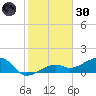 Big Spanish Channel tide chart for Monday, December 30, 2024
