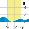 Big Spanish Channel tide chart for Thursday, December 5, 2024