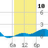 Big Spanish Channel tide chart for Friday, January 10, 2025