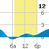 Big Spanish Channel tide chart for Sunday, January 12, 2025