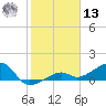 Big Spanish Channel tide chart for Monday, January 13, 2025