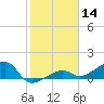 Big Spanish Channel tide chart for Tuesday, January 14, 2025