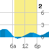 Big Spanish Channel tide chart for Thursday, January 2, 2025