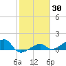 Big Spanish Channel tide chart for Thursday, January 30, 2025