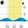 Big Spanish Channel tide chart for Monday, January 6, 2025