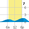 Big Spanish Channel tide chart for Tuesday, January 7, 2025