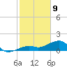 Big Spanish Channel tide chart for Thursday, January 9, 2025