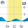 Big Spanish Channel tide chart for Wednesday, February 12, 2025
