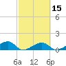 Big Spanish Channel tide chart for Saturday, February 15, 2025