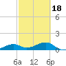 Big Spanish Channel tide chart for Tuesday, February 18, 2025