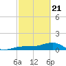 Big Spanish Channel tide chart for Friday, February 21, 2025