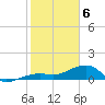 Big Spanish Channel tide chart for Thursday, February 6, 2025
