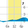 Big Spanish Channel tide chart for Friday, February 7, 2025
