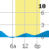 Big Spanish Channel tide chart for Monday, March 10, 2025