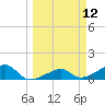 Big Spanish Channel tide chart for Wednesday, March 12, 2025