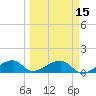Big Spanish Channel tide chart for Saturday, March 15, 2025