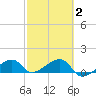 Big Spanish Channel tide chart for Sunday, March 2, 2025