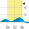 Big Spanish Channel tide chart for Tuesday, March 4, 2025