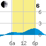 Big Spanish Channel tide chart for Thursday, March 6, 2025