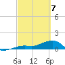 Big Spanish Channel tide chart for Friday, March 7, 2025