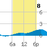 Big Spanish Channel tide chart for Saturday, March 8, 2025