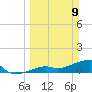 Big Spanish Channel tide chart for Sunday, March 9, 2025