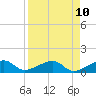 Big Spanish Channel tide chart for Thursday, April 10, 2025