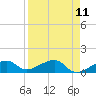 Big Spanish Channel tide chart for Friday, April 11, 2025
