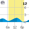 Big Spanish Channel tide chart for Saturday, April 12, 2025