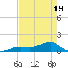 Big Spanish Channel tide chart for Saturday, April 19, 2025