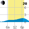 Big Spanish Channel tide chart for Sunday, April 20, 2025